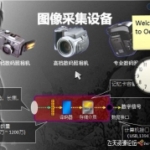 单反摄影ISO 快门 光圈 闪光灯 摄影基础中文教程