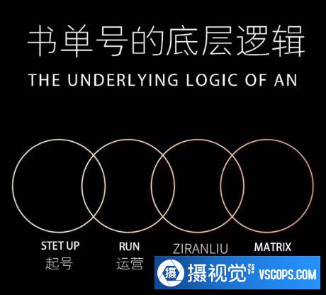 孔德楠-抖音书单号实操课，书单天花板带你一部手机快速学会书单起号、拍摄、布景、剪辑、发布、选品。